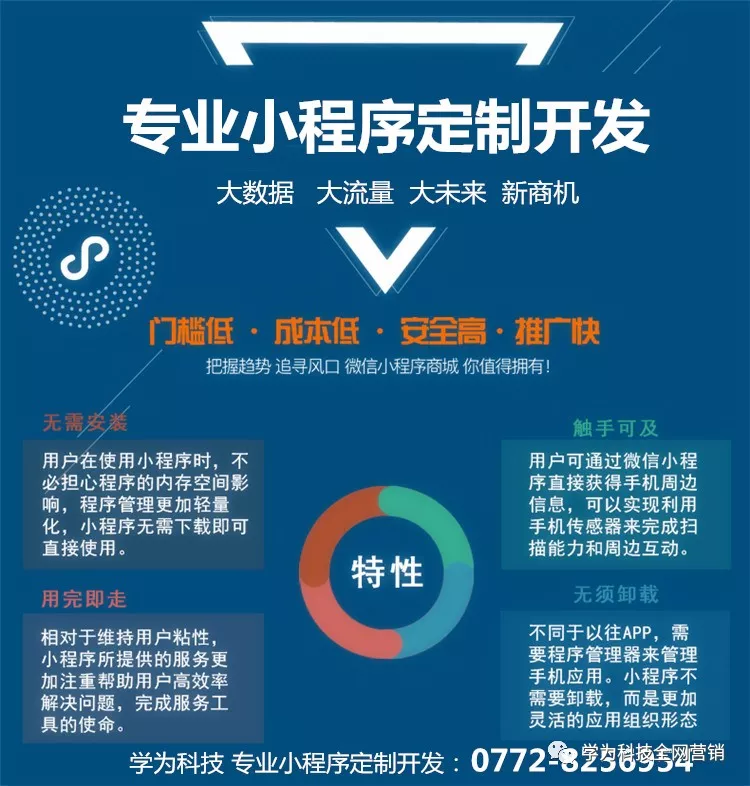 购物网站建设,如何选择适合的平台?