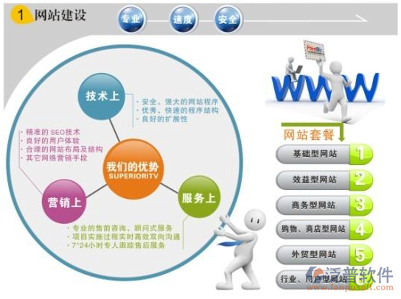 购物网站建设