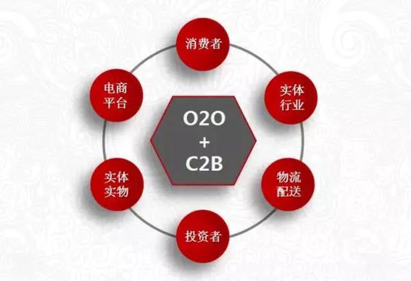 电商系统开发：未来趋势与发展方向