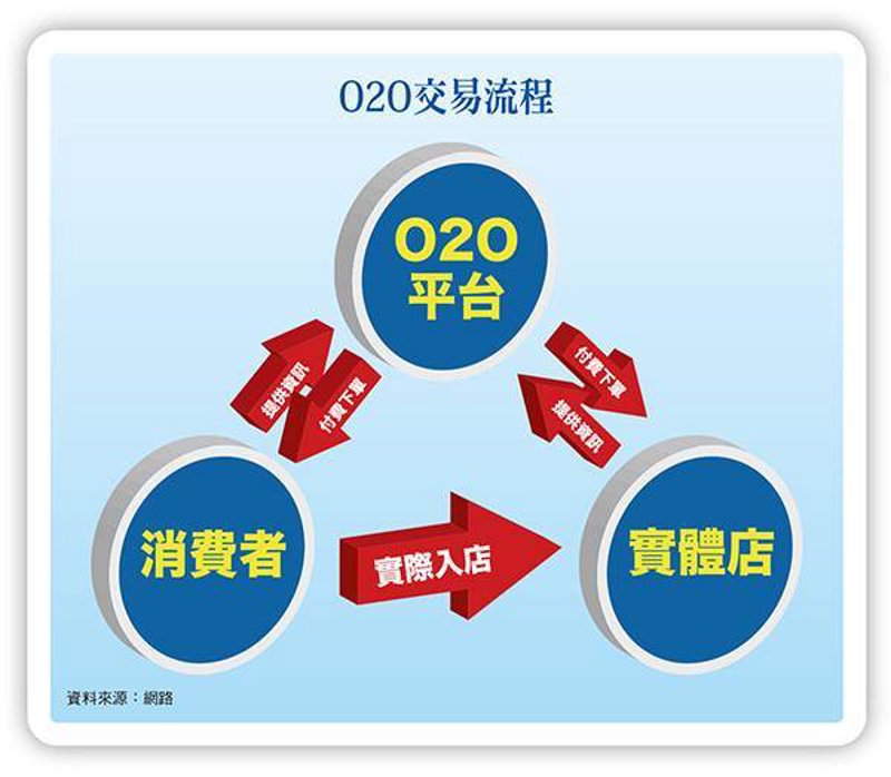 如何选择最适合的O2O平台?——深度解析与对比
